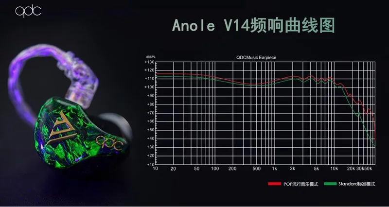 qdc Anole V14